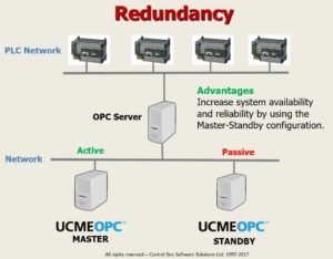 UCME-OPC Redundancy